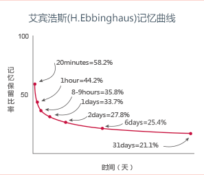 启德考培秋季班