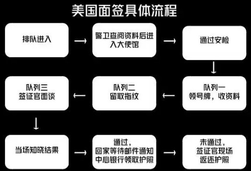 美国学生签证拒签率创历史新高，问题出在哪里？留学签证率拒签美国可以吗